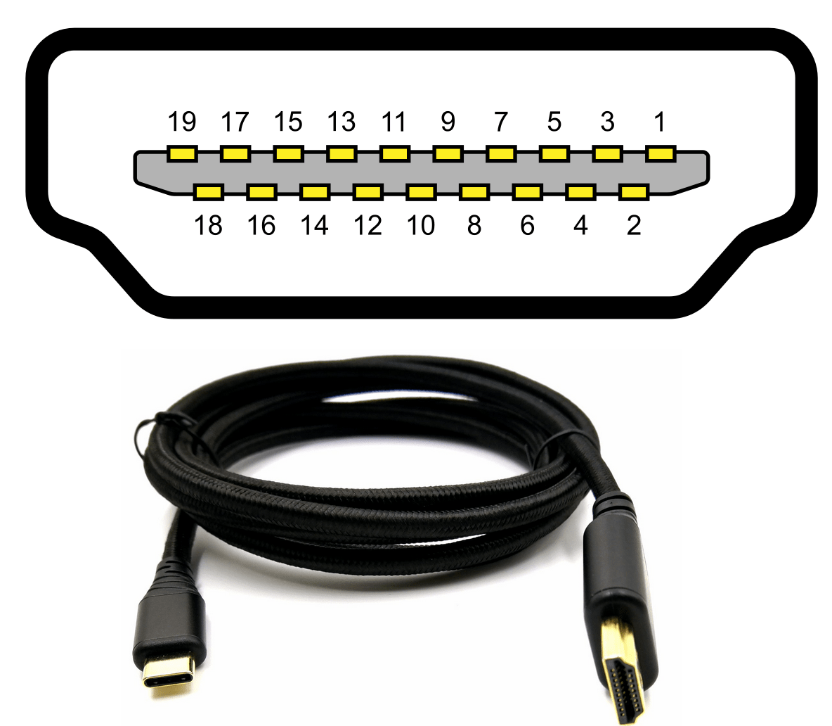HDMI چيست؟