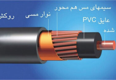 راهنمای سیم و کابل مرجع متقابل