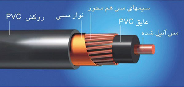 راهنمای سیم و کابل مرجع متقابل