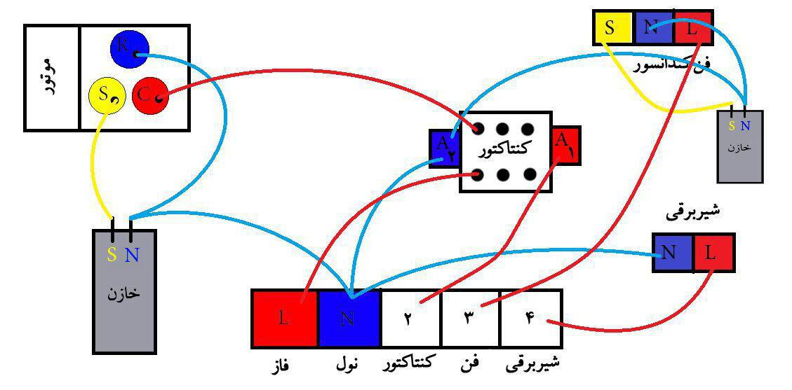 نمودار اتصال و سیم کشی کولر گازی