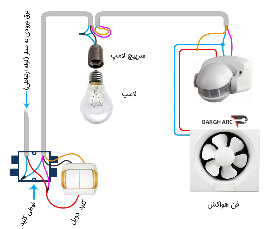 10 نکته مهم که در سیم کشی ساختمان باید بدانید