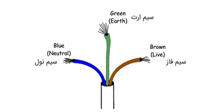 سیم فاز چیست؟