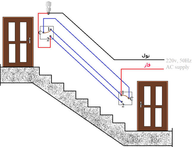 مدارها و انواع سیم کشی ساختمان