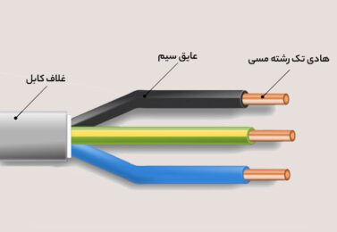 کابل دفنی چیست و چه تفاوتی با کابل های معمولی دارد؟