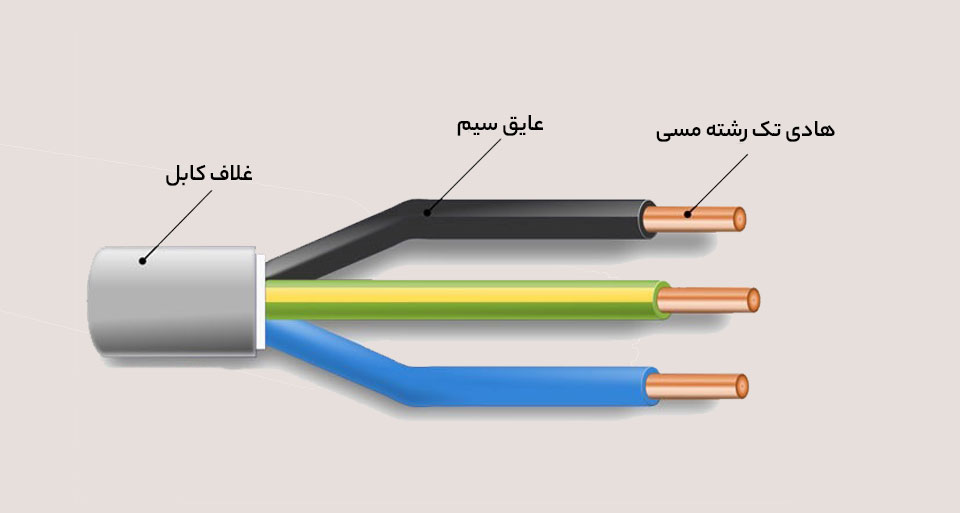 کابل دفنی چیست و چه تفاوتی با کابل های معمولی دارد؟